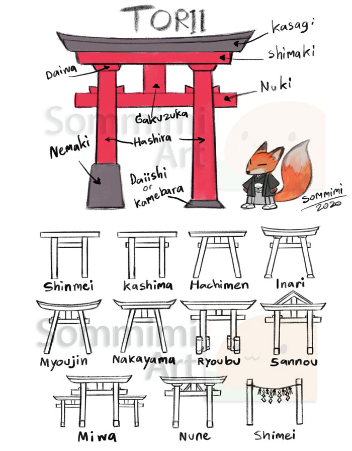 Torii Gate Types Torii gate study by sommimi on DeviantArt