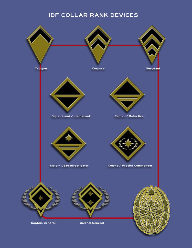 IDF ranks by JOHNNEMO on DeviantArt