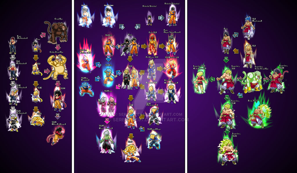 Super Saiyan Transformations by serenade87 on DeviantArt