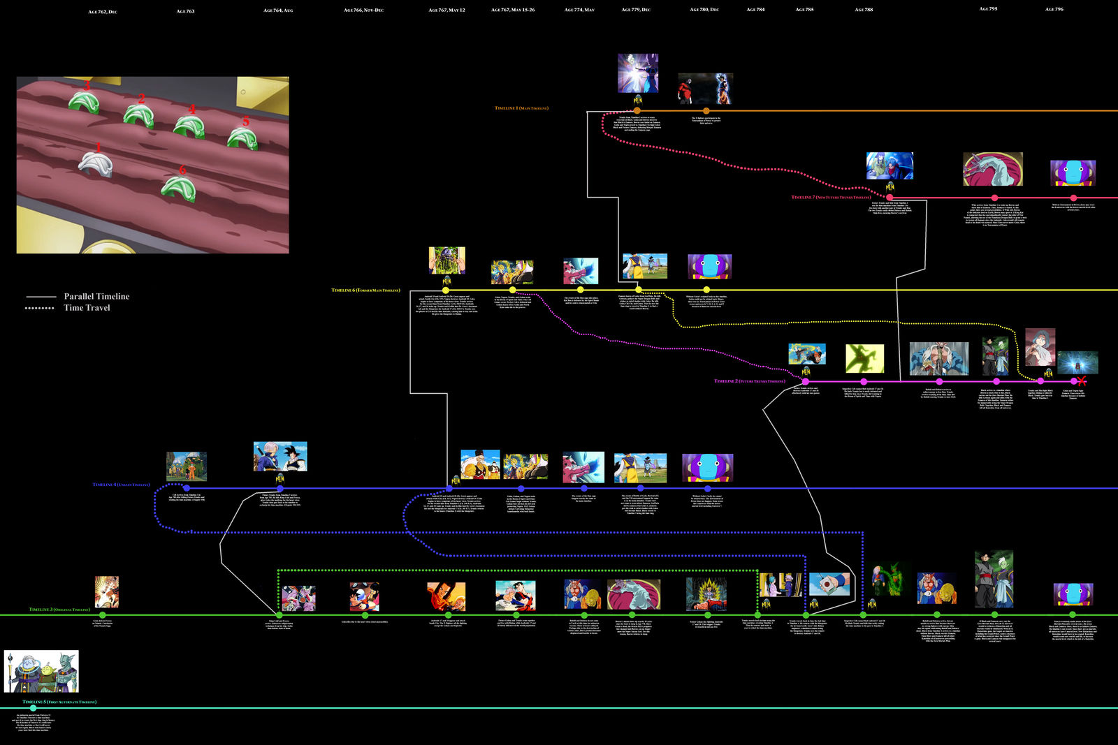 Dragon Ball Timelines Explained by serenade87 on DeviantArt