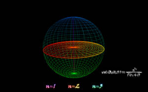 n-dimensional Unitball