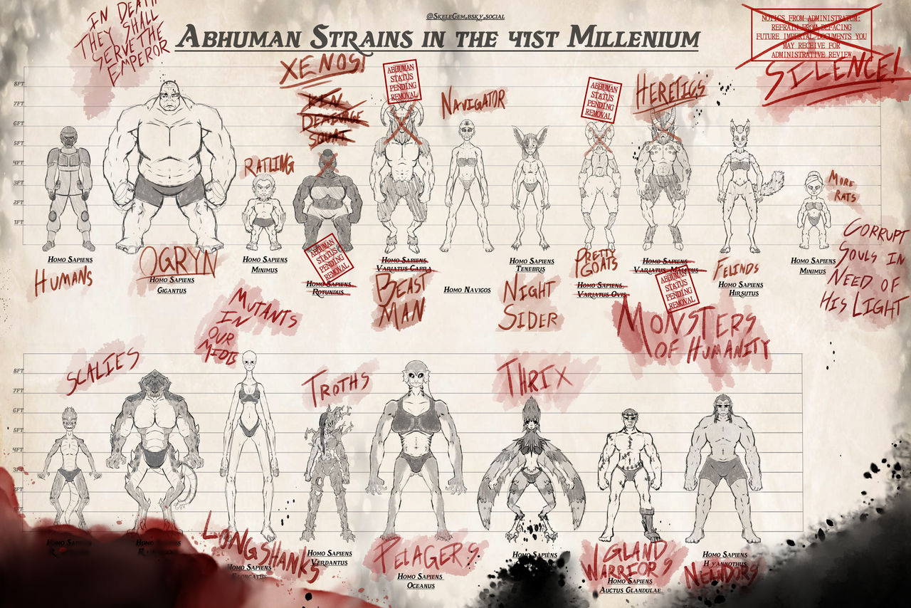 Abhuman 40K Abhuman lineup by SkeleGem on DeviantArt