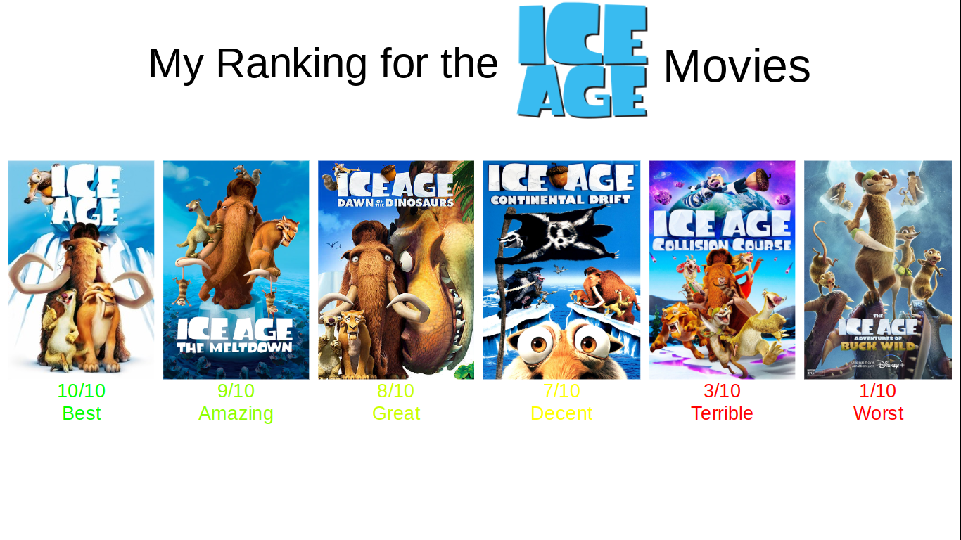 What Order Should I Watch The Ice Age Movies In at Helen Ervin blog