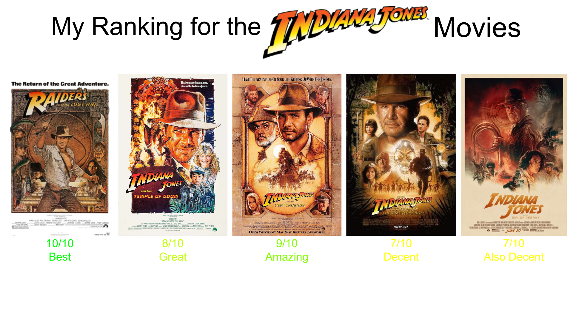 Indiana Jones movies in order: The best way to watch