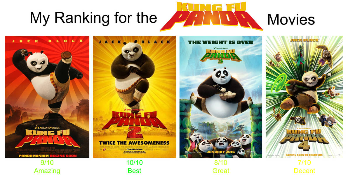 My Ranking for the Kung Fu Panda Movies by jacobstout on DeviantArt