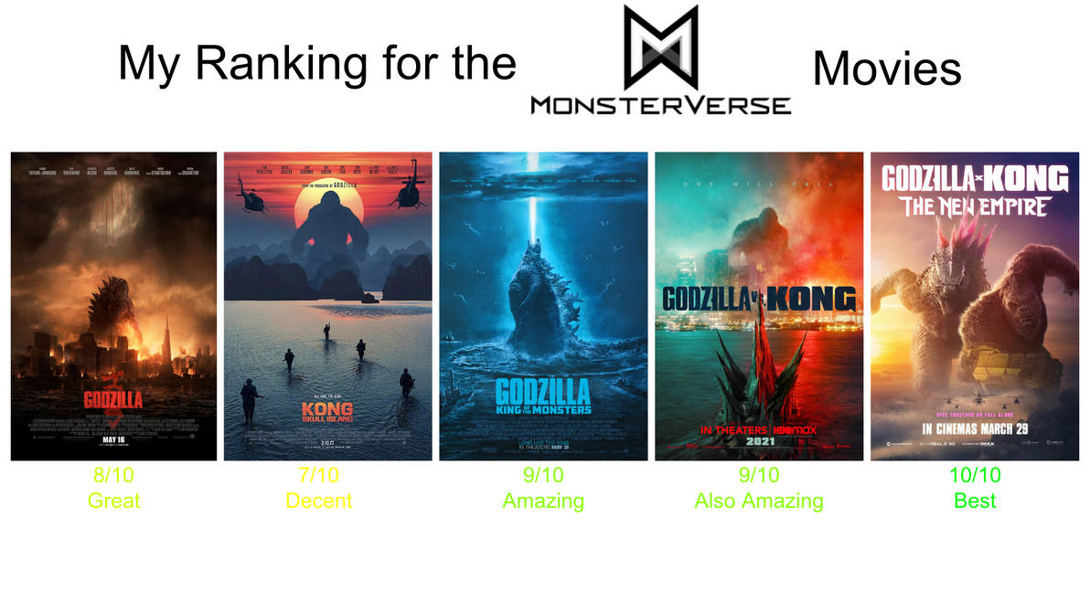 My Ranking for the MonsterVerse Movies by jacobstout on DeviantArt