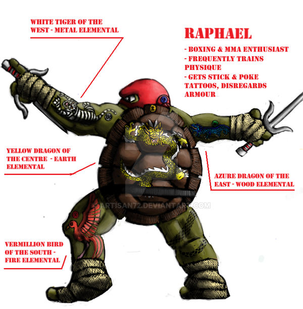 Raphael Vs Rash TMNT Redesigned: Raphael by artisan72 on DeviantArt