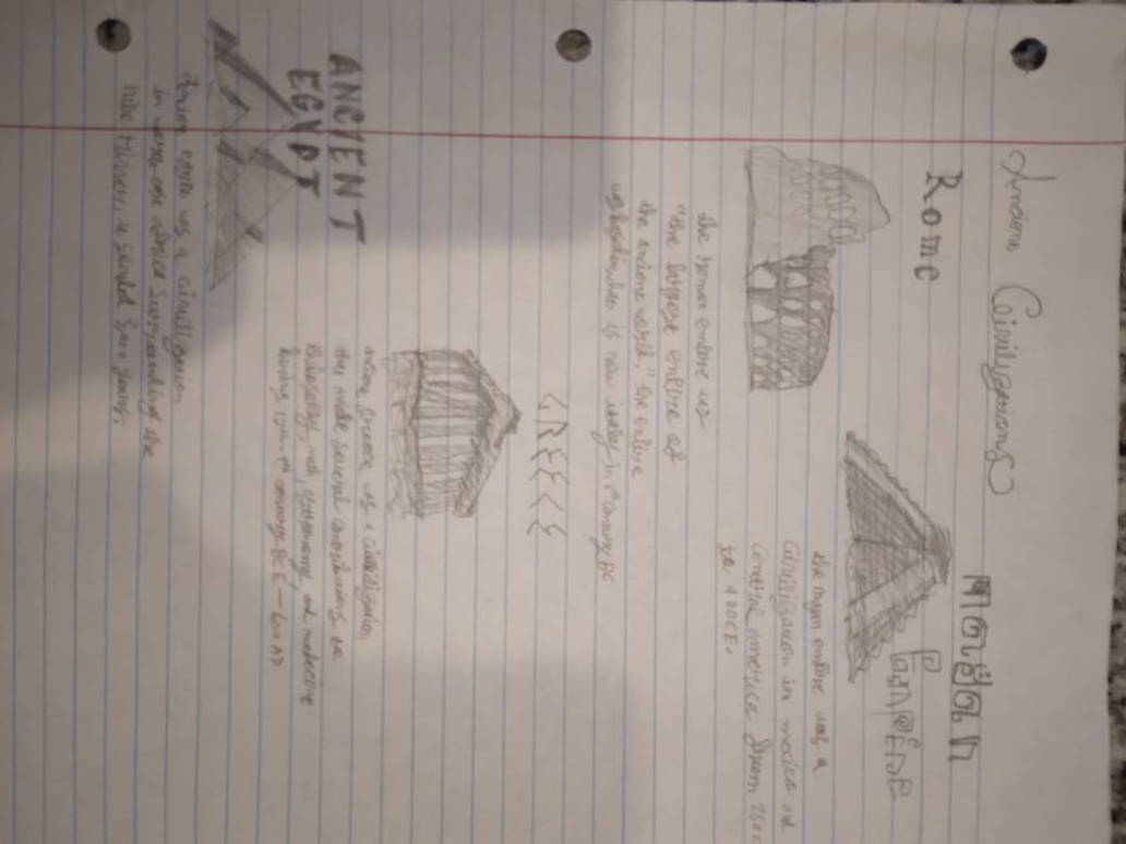 Ancient civilizations. by History-nurd on DeviantArt
