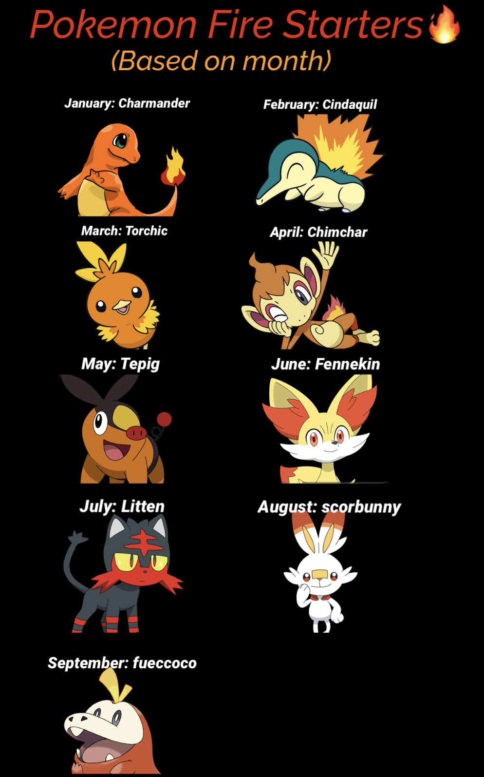 Pokemon Month Pokemon Months