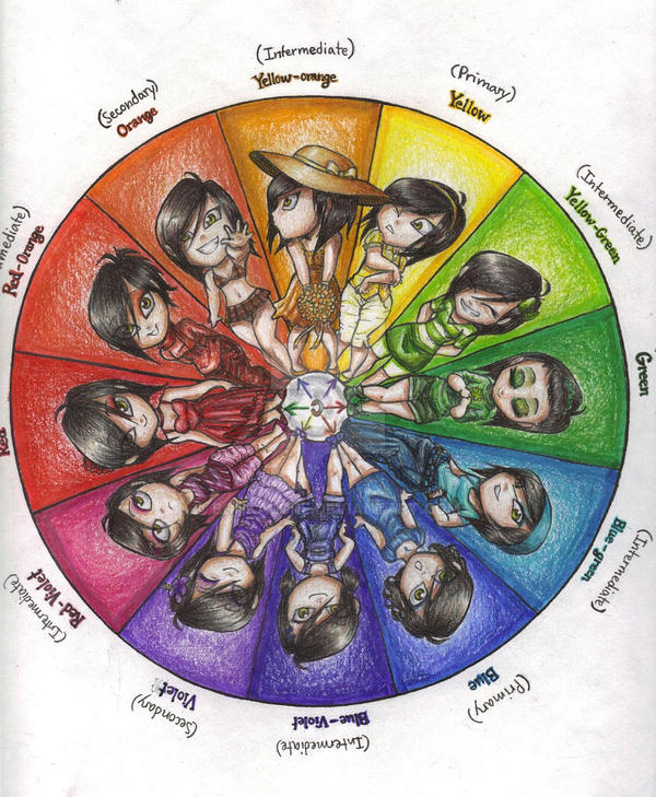 Color Wheel by Bonkalore on DeviantArt