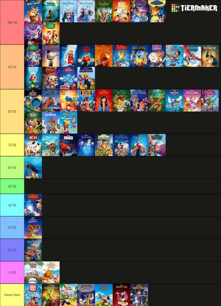 Disney Movie Tier List By Ilovepeppapig On DeviantArt disney-movie-tier-list-by-ilovepeppapig-on-deviantart