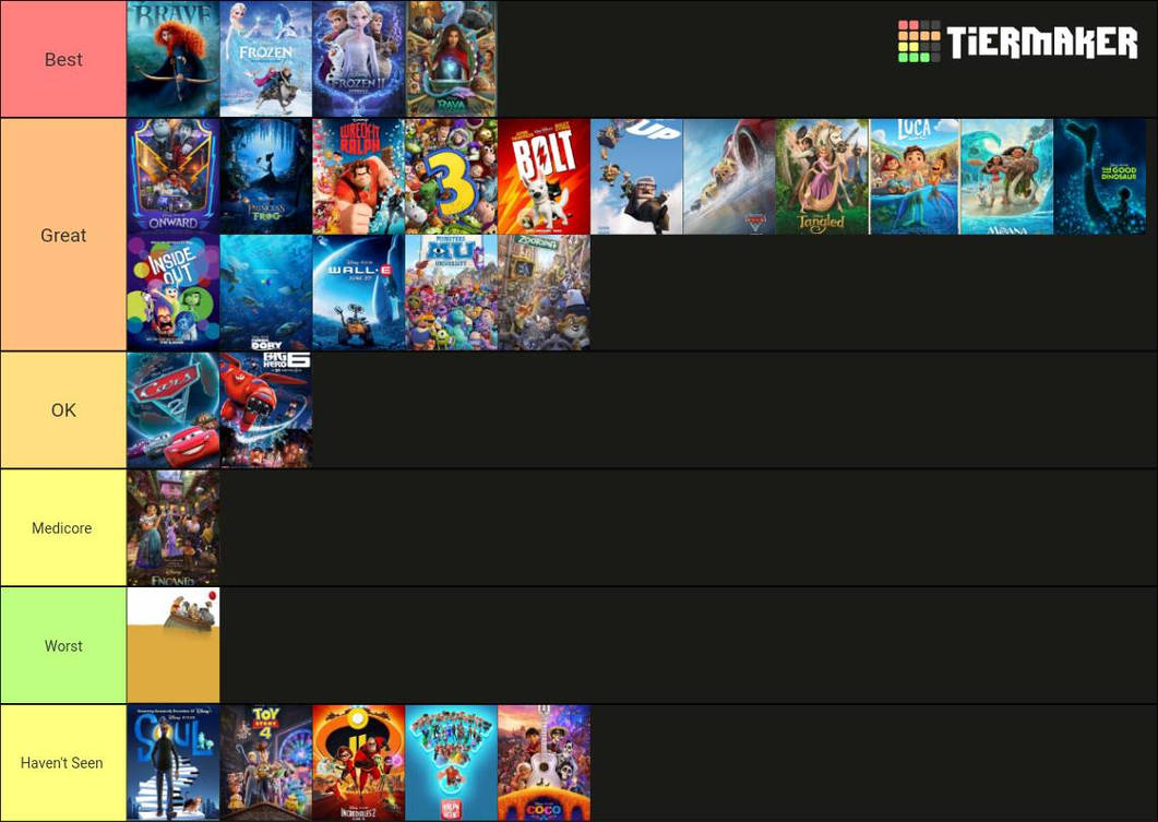 Disney Movie Tier List Again By Ilovepeppapig On DeviantArt disney-movie-tier-list-again-by-ilovepeppapig-on-deviantart