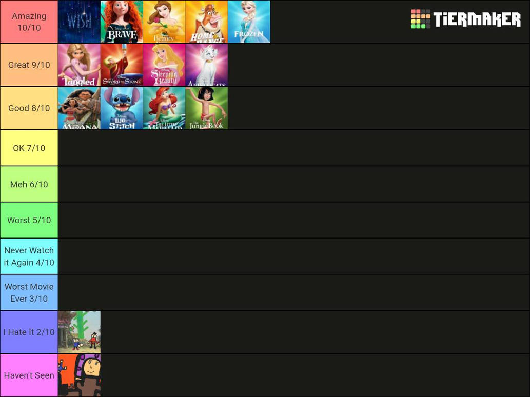 My Disney Movie Tier List By Ilovepeppapig On DeviantArt my-disney-movie-tier-list-by-ilovepeppapig-on-deviantart