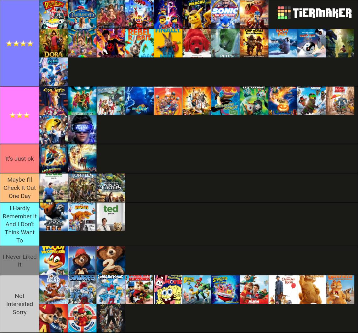 My video game tier list. by primevsbee15 on DeviantArt