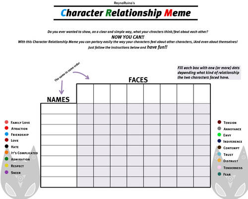 Char. Relationship Meme Blank