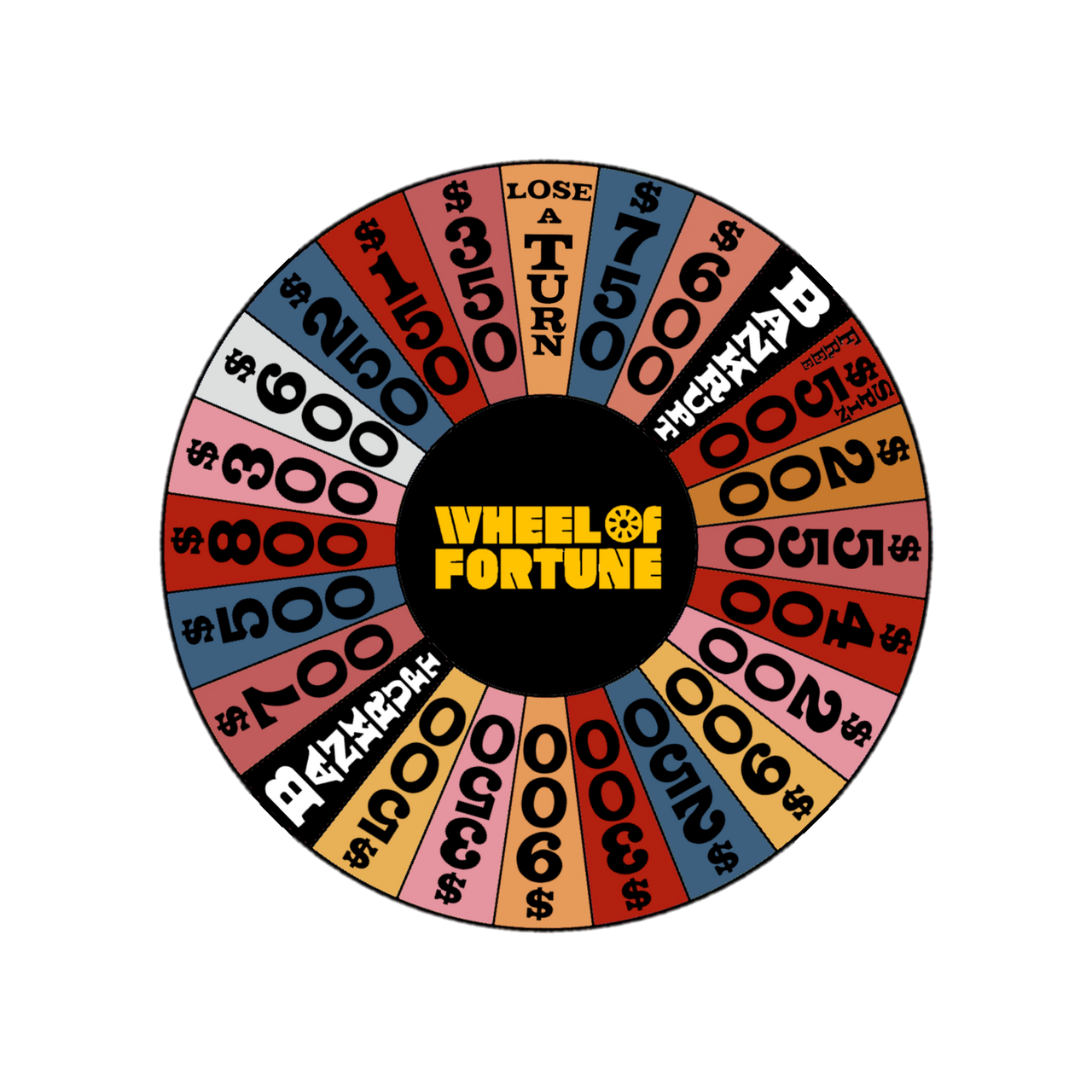 内核の波運命の輪wheel of fortune 内核の波運命の輪wheel of fortune