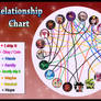 My Helluva Boss Relationship Chart (Canon)