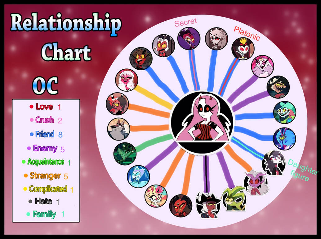 My Helluva Boss Relationship Chart OC (Dea) by MonsterLuvGirl on DeviantArt