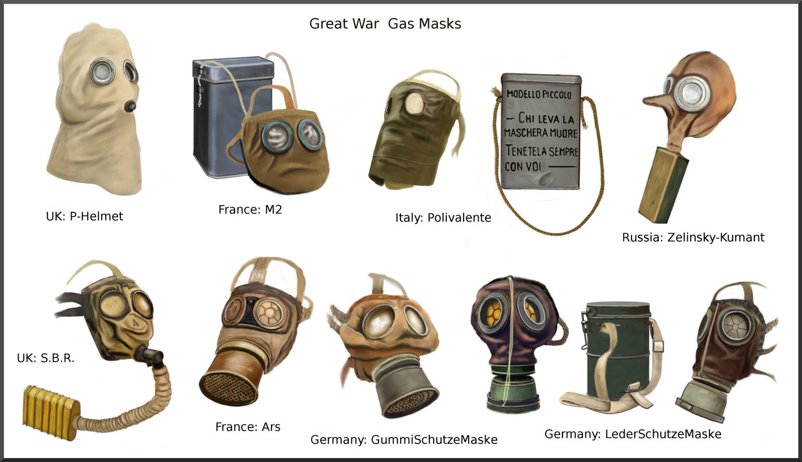 ww1 gas mask by AndreaSilva60