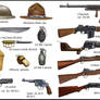 WW1 US Equipment and weapons