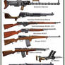WWI automatic weapon - table II
