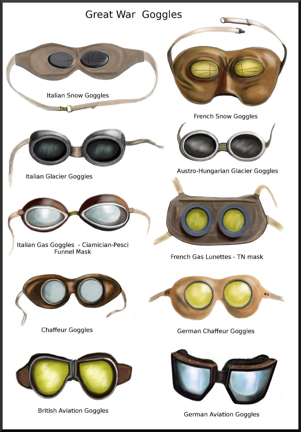 WWI Goggles by AndreaSilva60