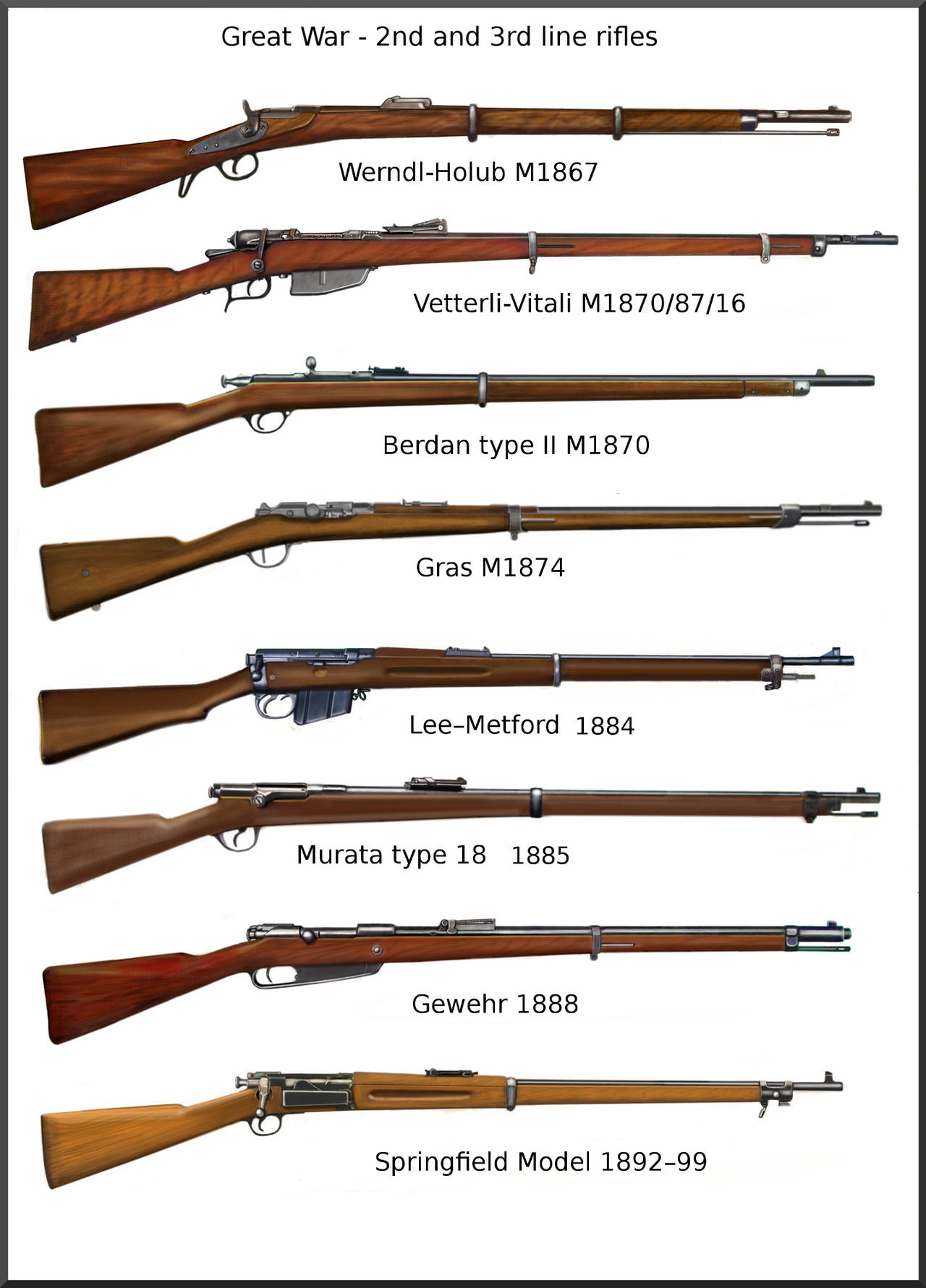 ww1 - 2nd and 3rd line rifles by AndreaSilva60 on DeviantArt