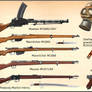 WW1 Bulgarian Army weapons