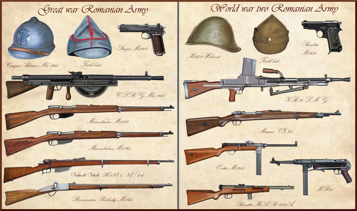 ww1 - ww2 Romanian Weapons by AndreaSilva60 on DeviantArt
