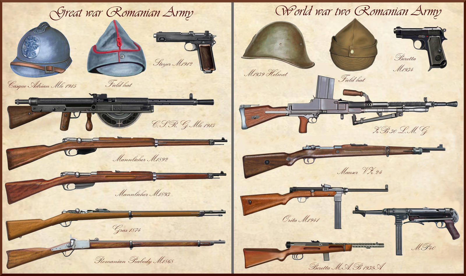 Ww1 Ww2 Romanian Weapons By Andreasilva60 On Deviantart