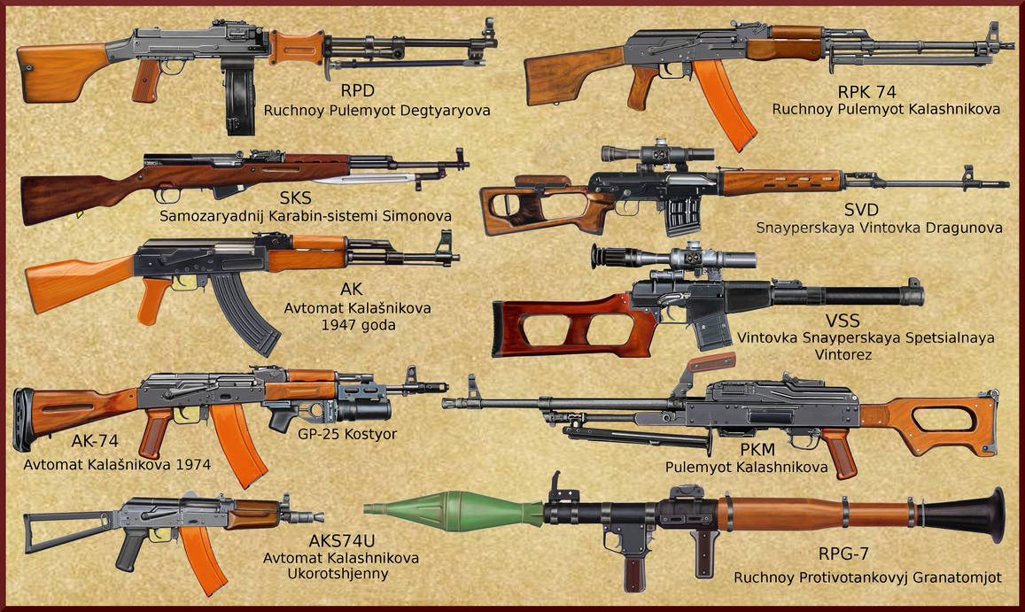 coldwar - post WW2 Soviet Army individual weapons by AndreaSilva60 on ...