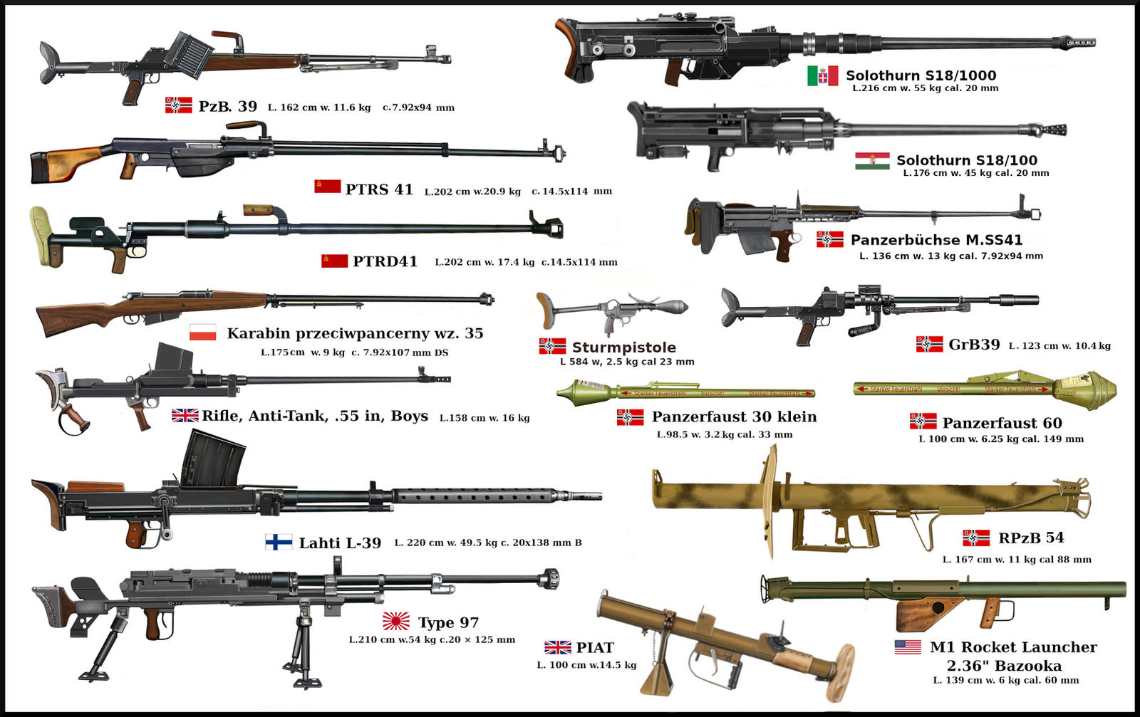 WW2 Anti Tank Weapons By AndreaSilva60 On DeviantArt ww2-anti-tank-weapons-by-andreasilva60-on-deviantart