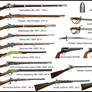 American Civil War individual Weapons