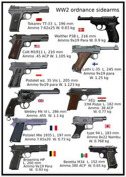 WWII Ordnance sidearm