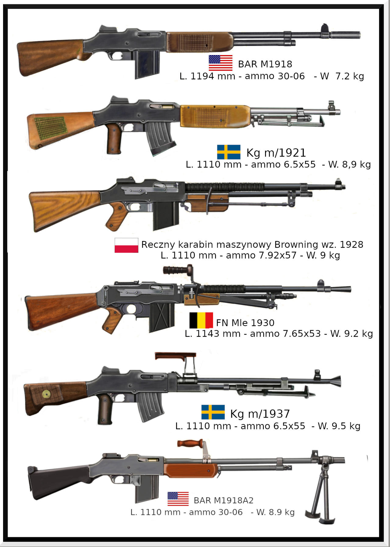 wwii - Browning Automatic Rifle by AndreaSilva60 on DeviantArt