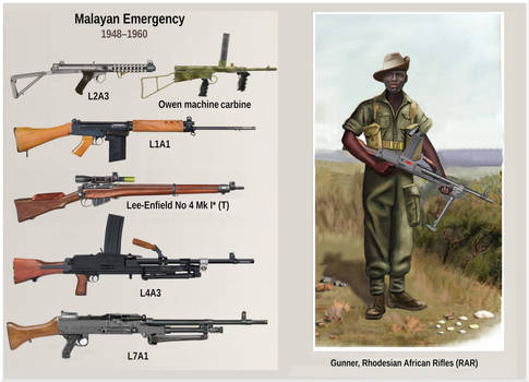 Cold War:  Malayan Emergency