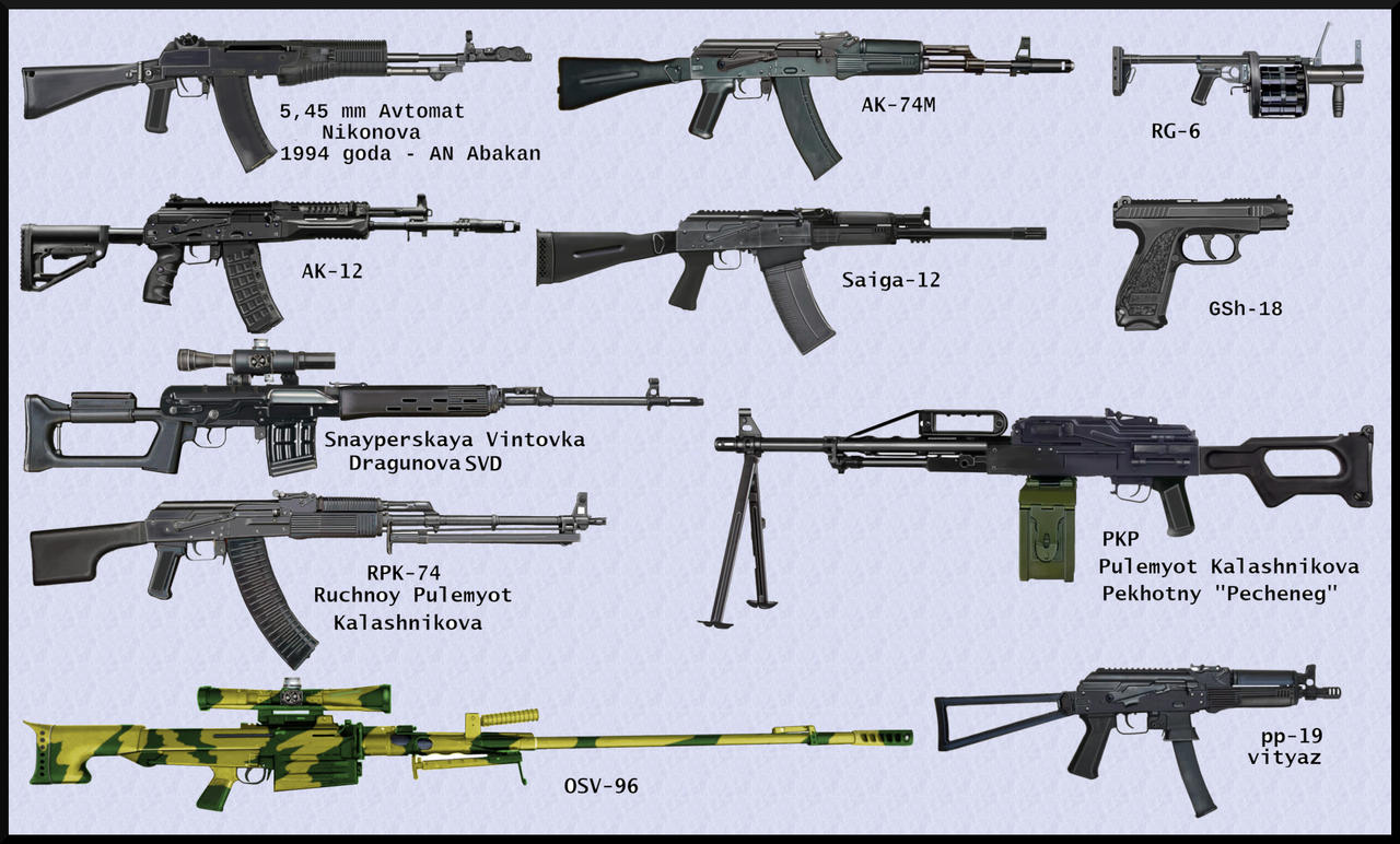 Modern Russian individual weapons by AndreaSilva60 on DeviantArt
