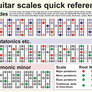 Guitar scales chart