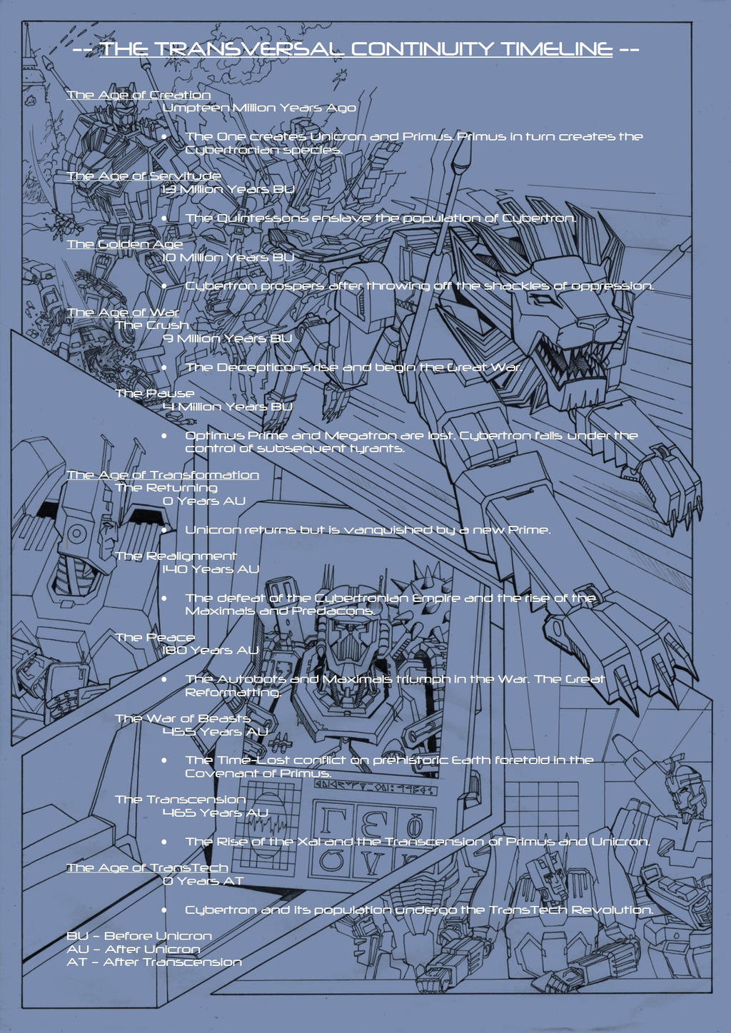 Ravage - Issue #1 - Timeline Info by TF-TVC on DeviantArt