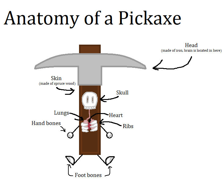 Anatomy of a Pickaxe by RRB-Official on DeviantArt