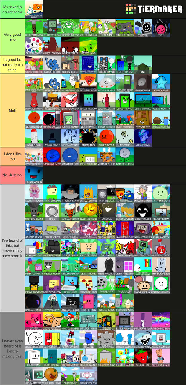 My 2021 Object Show Tier List By Its Paige Of TIM On DeviantArt my-2021-object-show-tier-list-by-its-paige-of-tim-on-deviantart