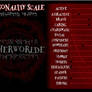 Personality Scale