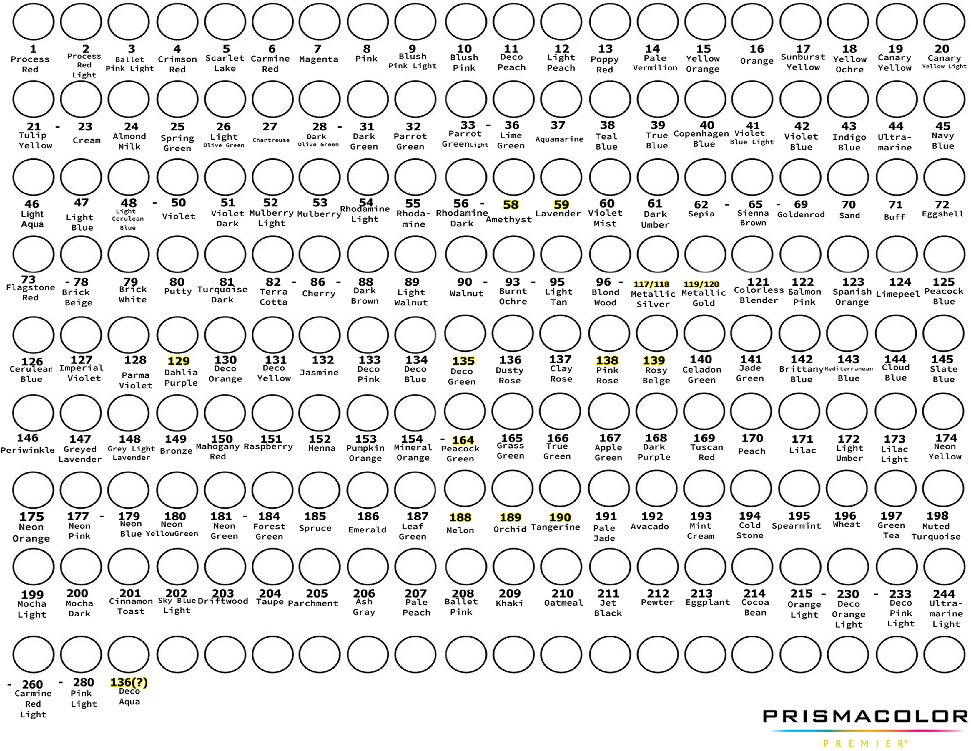 Prismacolor Marker Chart 2019 (Part 1) by tinymelee on DeviantArt