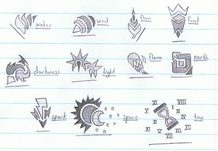 Elementalsymbols Deviantart My Elemental Symbols By Deviantfantastic
