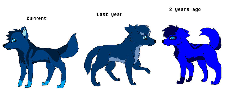 Blue Fursona timeline