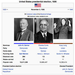 United States Presidential Election, 1936