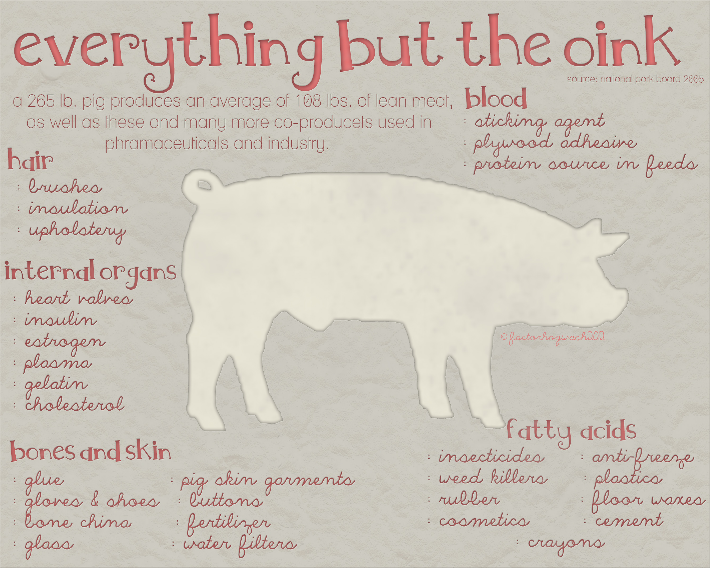 Everything but the Oink