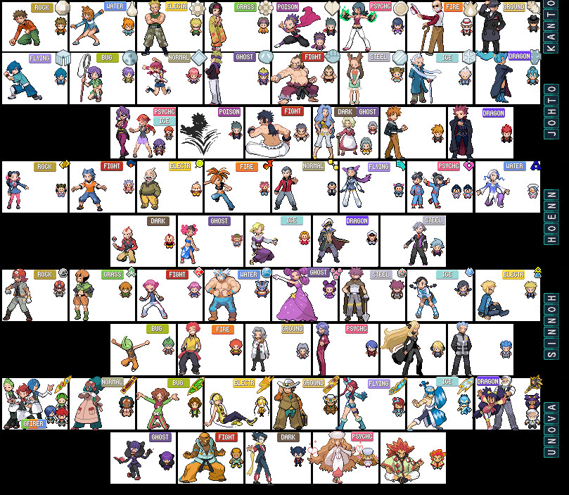 GL + E4 chart -Pokemon-