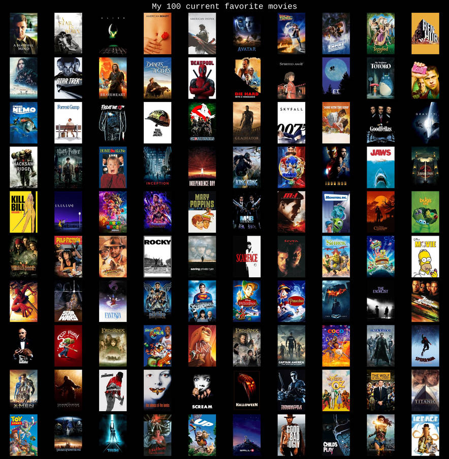 My 100 current favorite movies by VilgotEk2 on DeviantArt