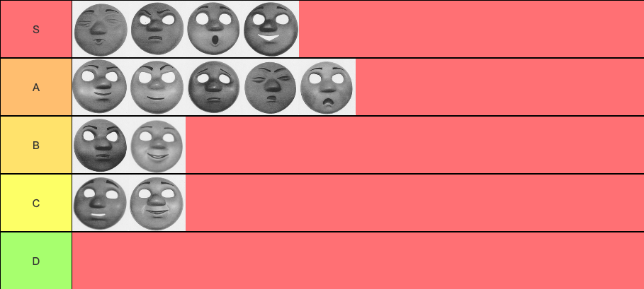 roblox faces tier list 